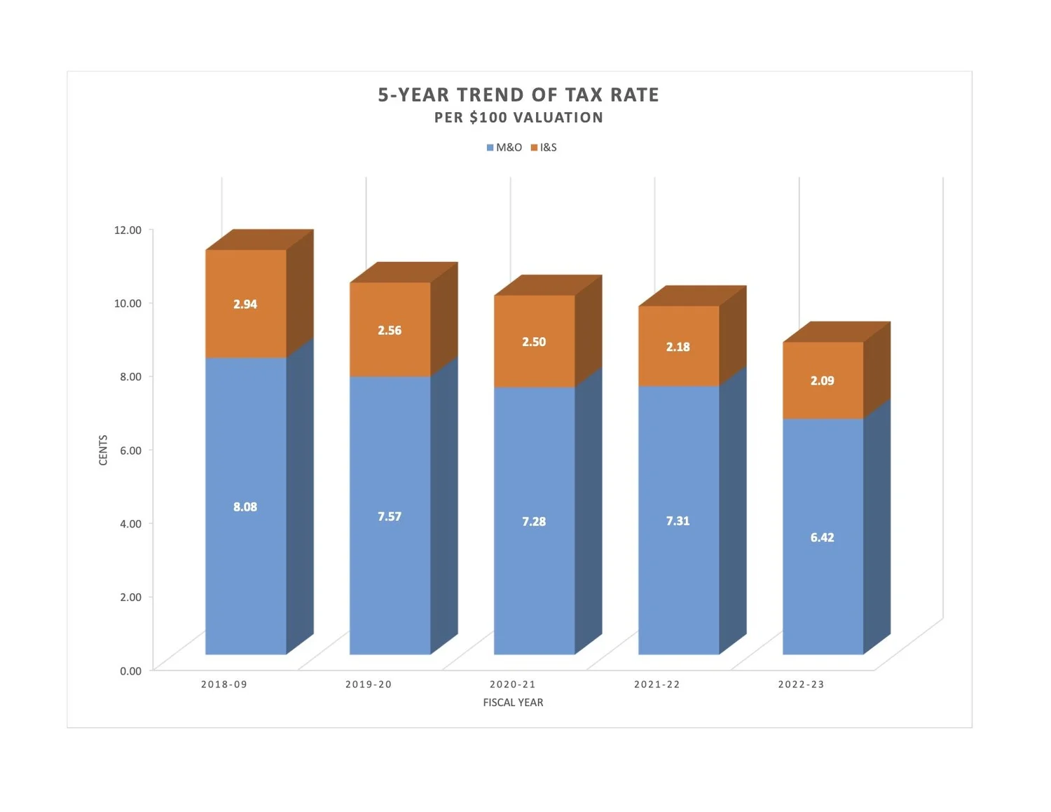 3)+Trend+of+Tax+Rates+2018-2023
